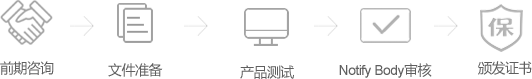 电子产品认证流程