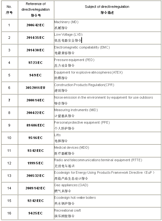 CE认证_CE认证是什么